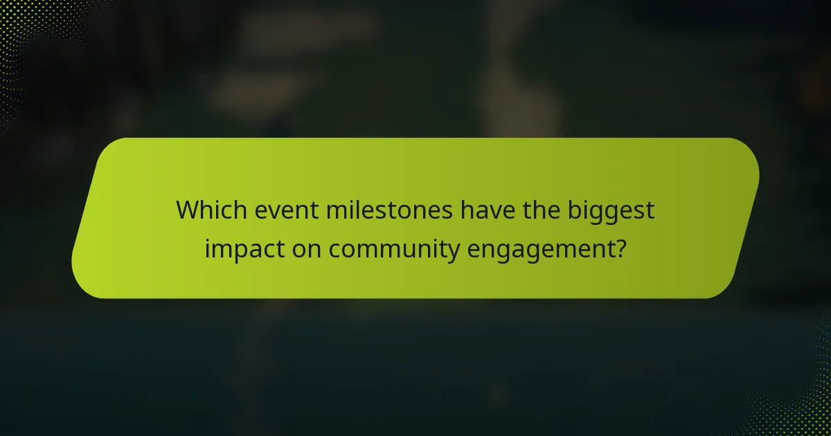 Which event milestones have the biggest impact on community engagement?